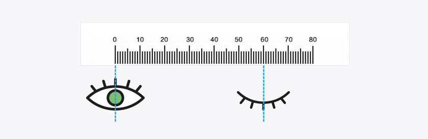 measure pd myself