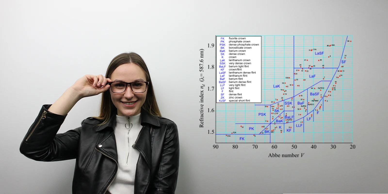 Abbe Number / Abbe Value