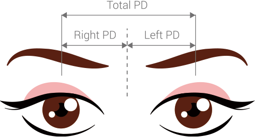 Pupillary Distance (PD)